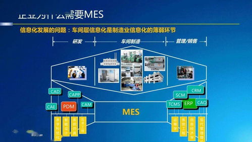 MES基礎知識、發展及應用 技術服務與技術開發的驅動力